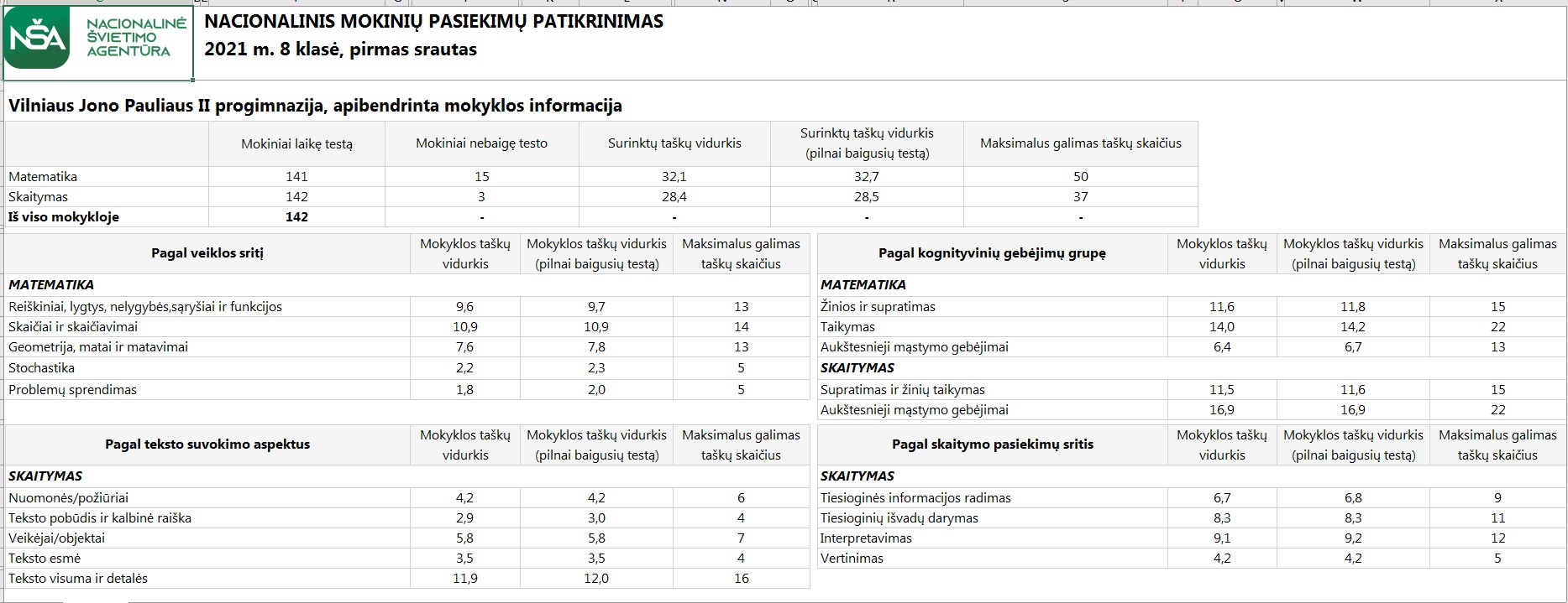 Nacionalinis mokinių pasiekimų patikrinimas (8 klasė)