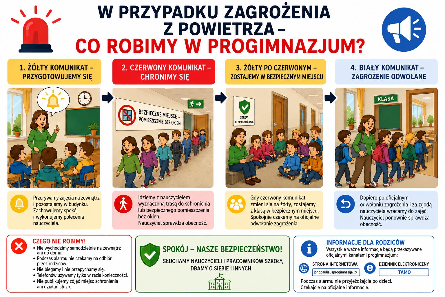 W przypadku zagrożenia z powietrza co robimy w progimnazjum?